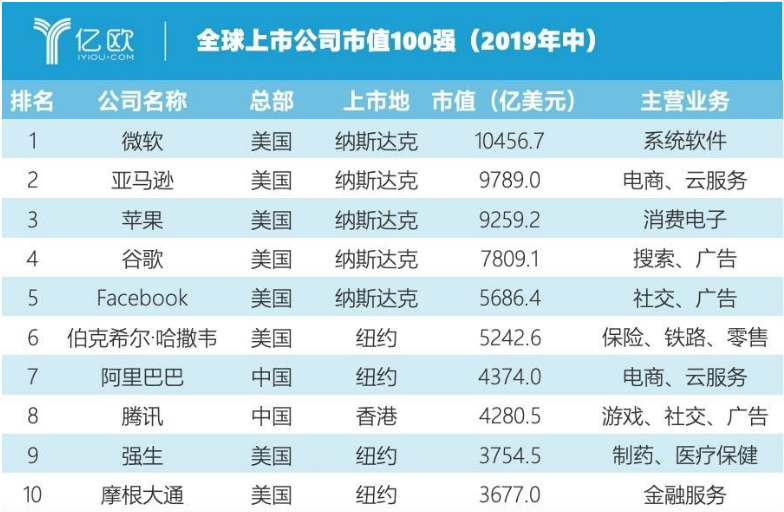 韩国企业排名_韩国男星颜值排名