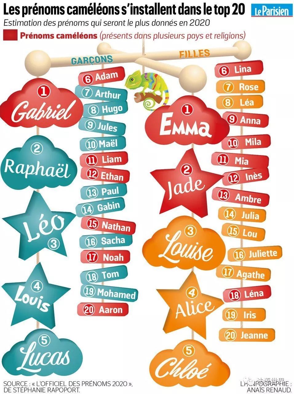 法语排行榜_锦江法语培训机构排名