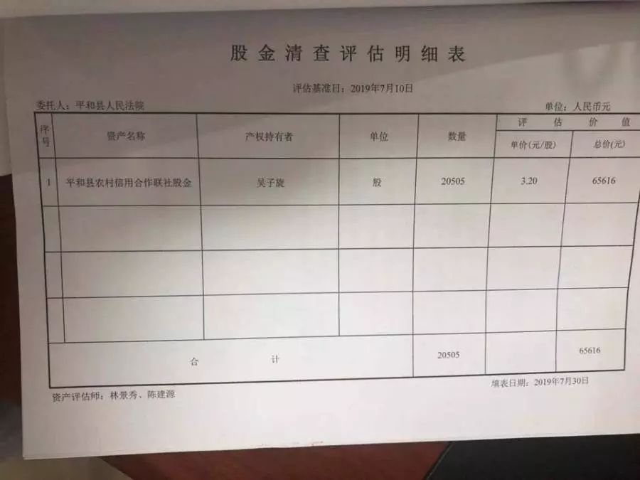 漳浦这栋房子被法院拍卖,有兴趣的来看看吧……