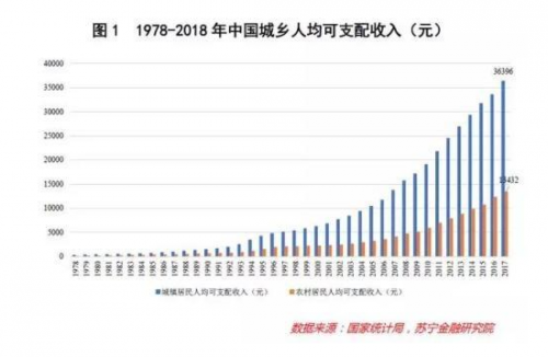 衡量经济不能只看GDP_实时(2)