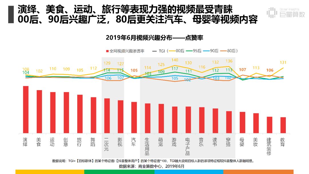 90和00多少人口_安徽七普各市人口多少(2)