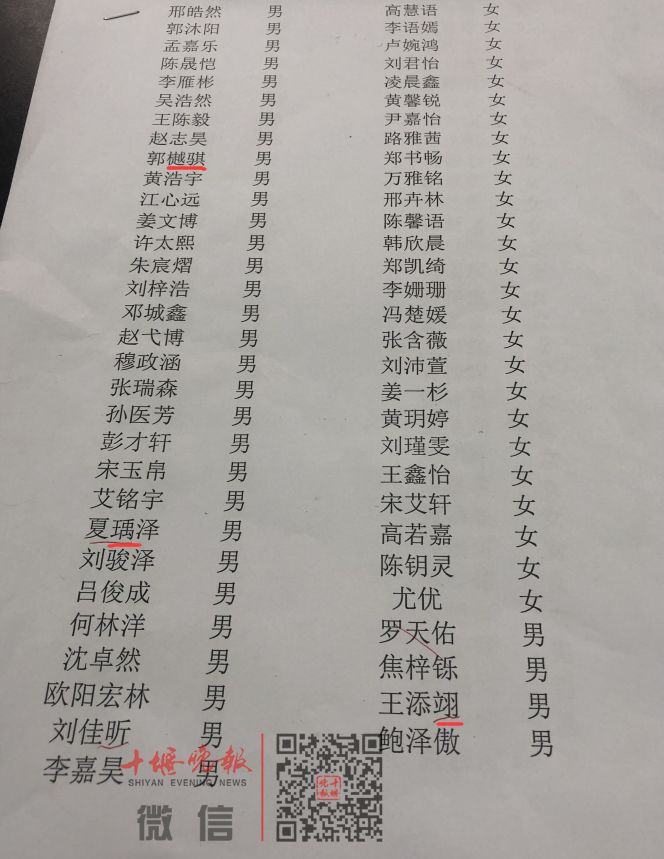 新生名字中很多字需要查字典，还有多音字需要确认。十堰晚报记者查看今