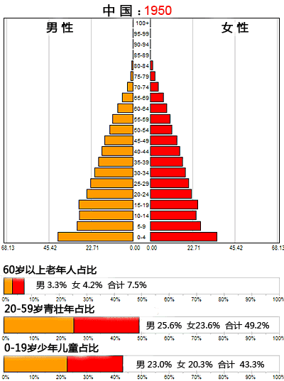 长命人口_长命百岁图片(3)