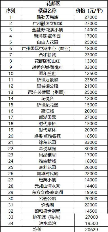 五个字的地区名字 215d0d6652e44988ad8d3dc38a165e58.jpeg