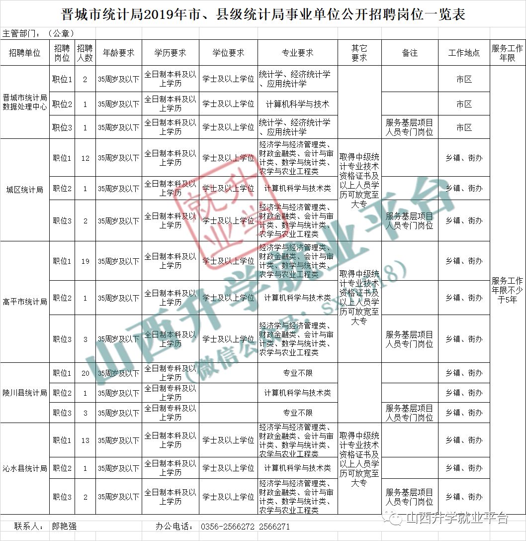 晋人口统计_我国历年出生人口统计(3)