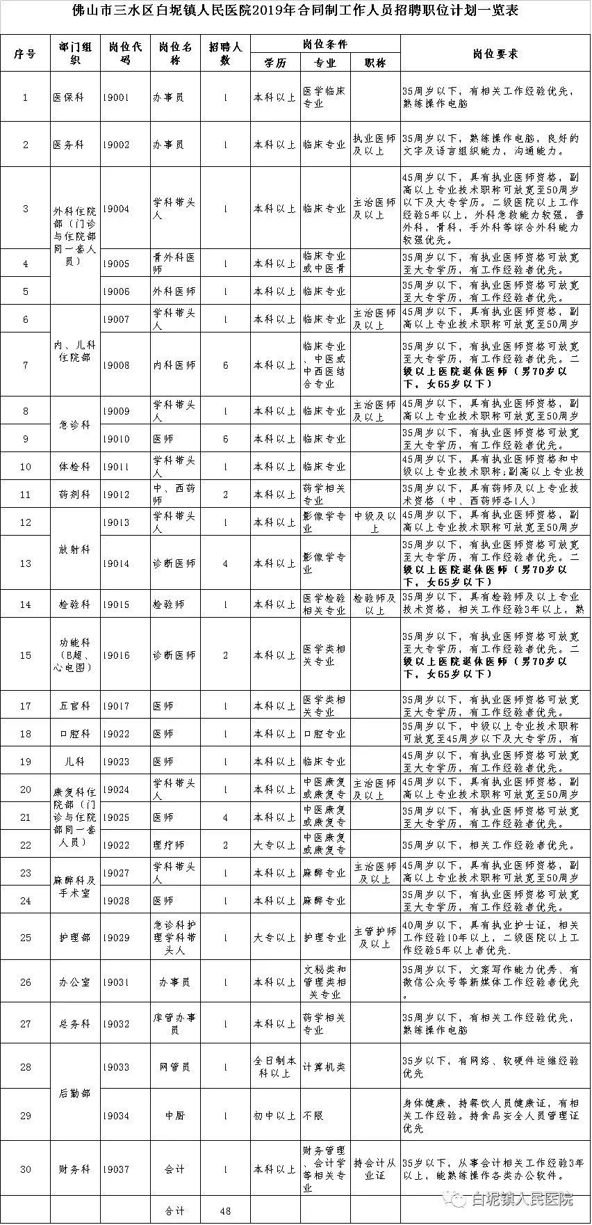 佛山白坭镇gdp_佛山白坭洲石头村图