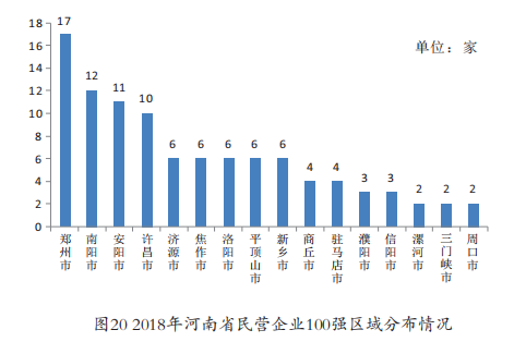 南阳与信阳gdp_河南省辖市GDP半年报 郑州信阳南阳居前三甲(3)