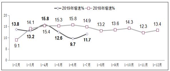 印尼人口数同比增长率_同比增长率的计算公式(2)