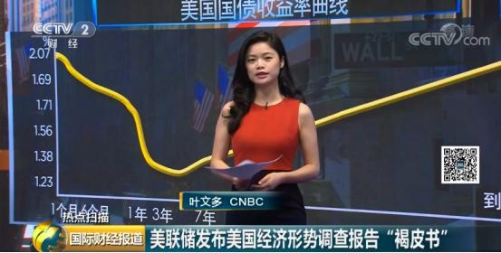 cnbc 叶文多:褐皮书显示:在最近几周,总体上美国经济仍在温和扩张