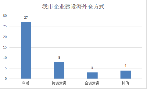 邹城gdp主要靠煤吗_数 说 十三五 ② 动能转换 结构调整,邹城经济实现高质量发展(3)