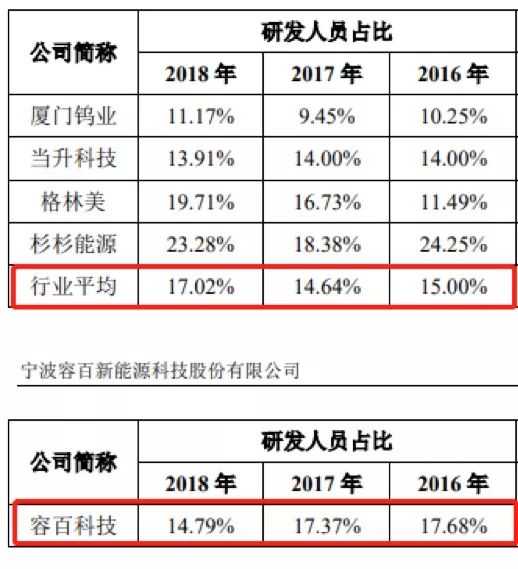 社区人口普查经费分配方案_人口普查(2)