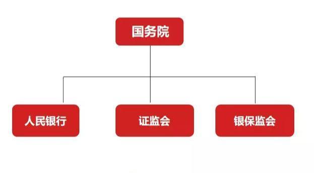 中国证监会招聘_中国证监会机关招聘公告(3)