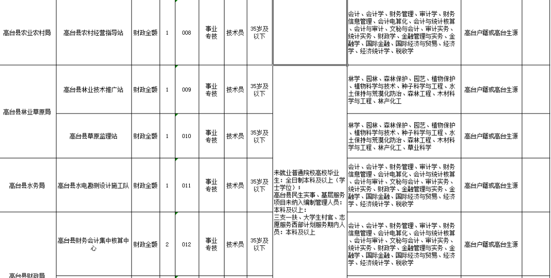 高台县2019GDP预测_上半年GDP近23亿元张掖高台铿锵有力阔步行