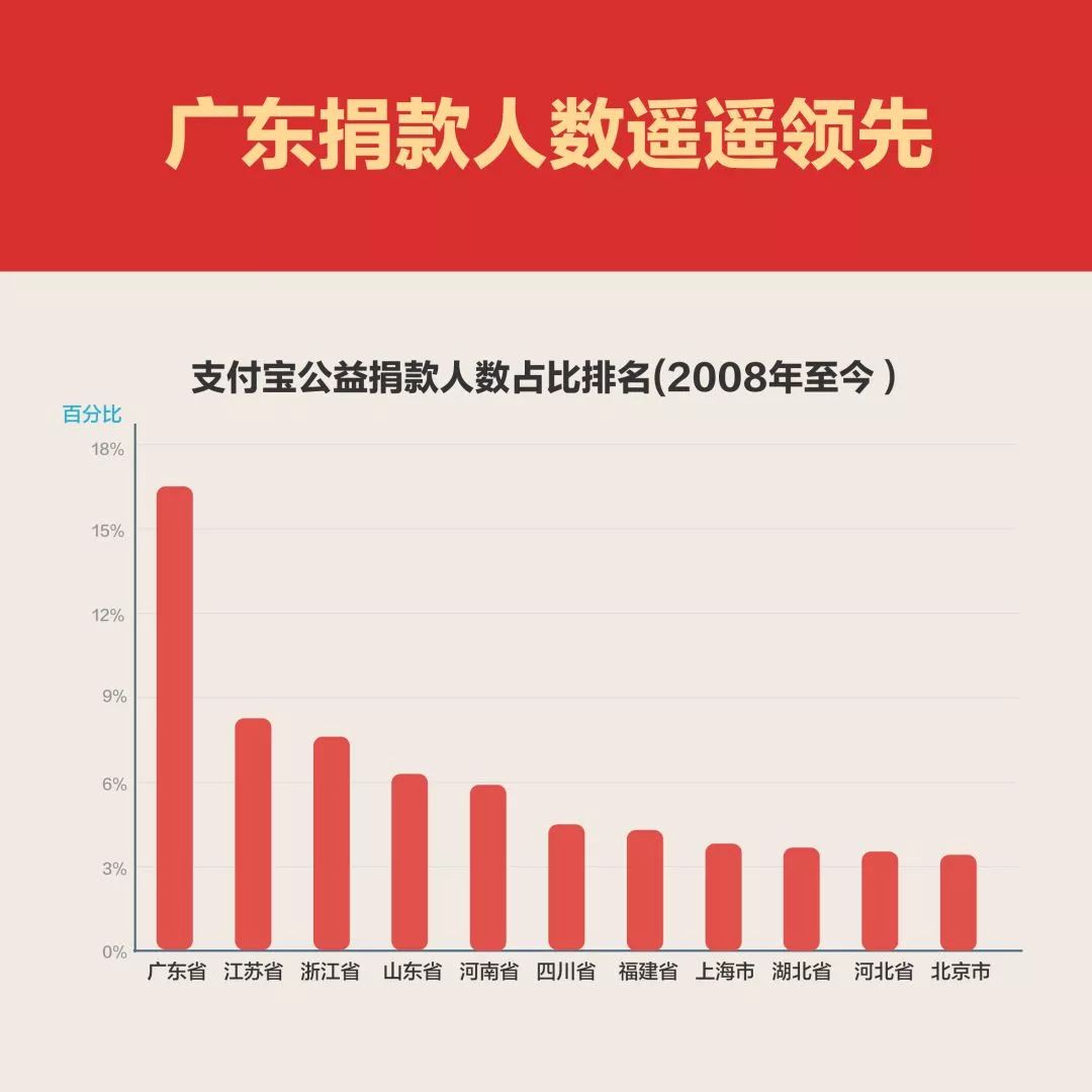 2100年五常gdp_金砖国家GDP增速排行榜 2000 2018(3)