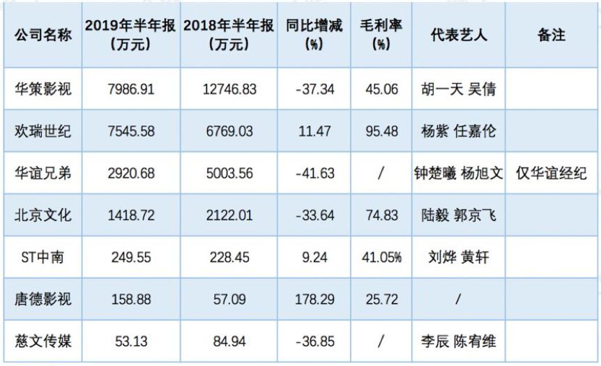 艺人经纪公司排名_韩国男艺人名气排名