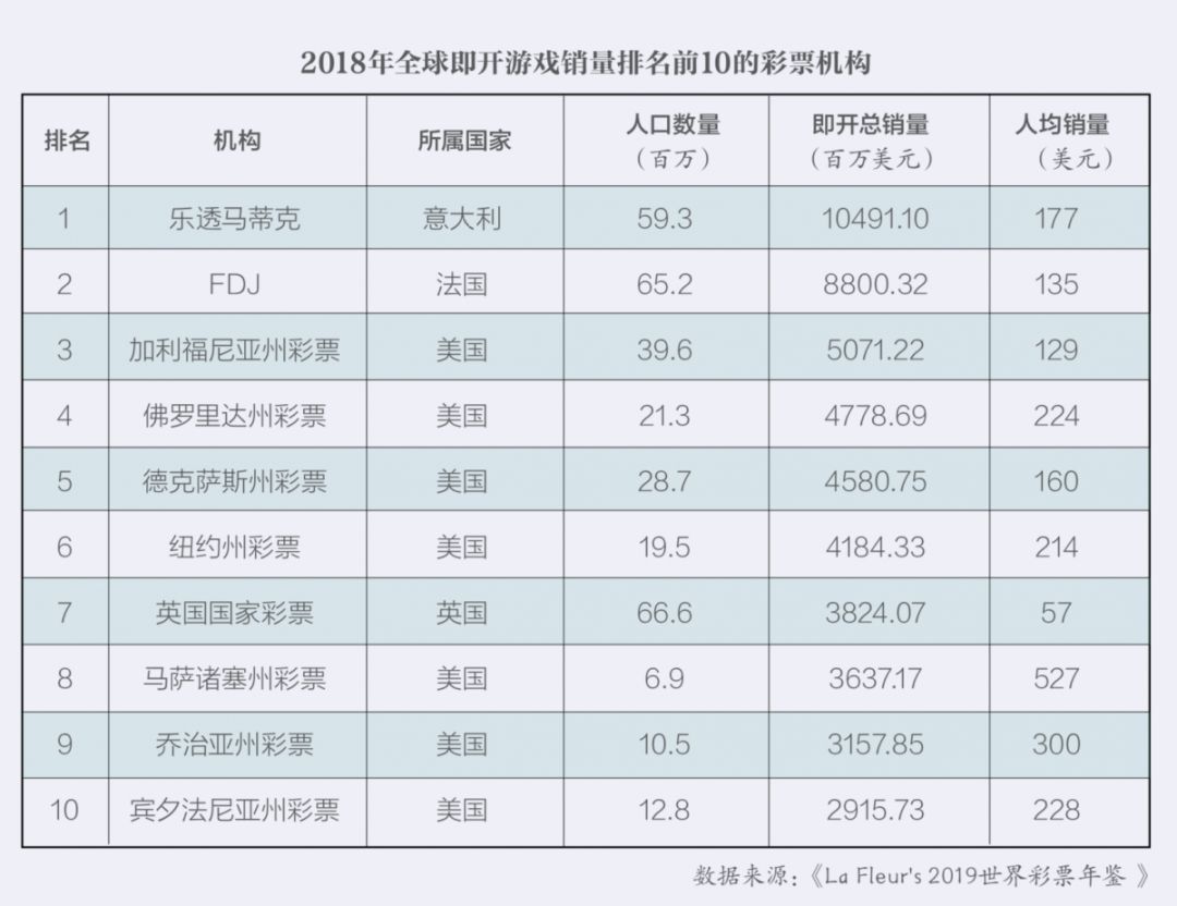 彩票计入国家GDP吗(2)