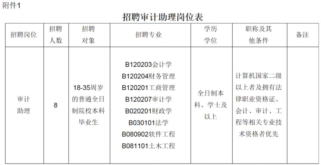 审计助理招聘_2019年3月审计助理及专业会计师招聘(2)