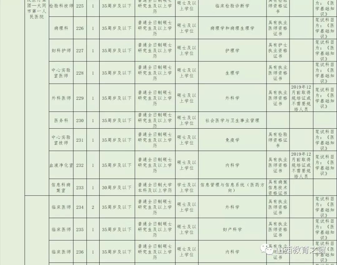 大同市人口2019_大同市人口分布(3)