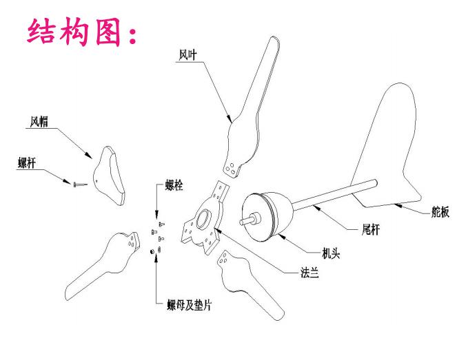 小型风力发电机组有哪些部件组成及作用