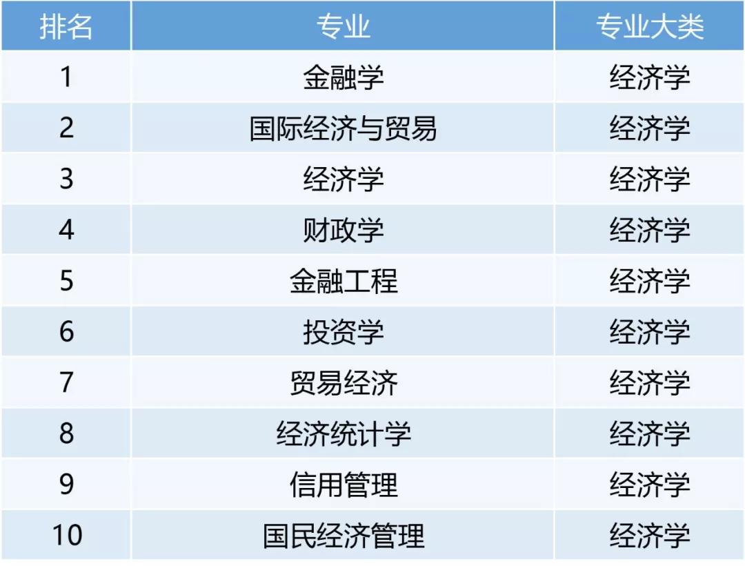 专业前景排名_专科专业就业前景排名