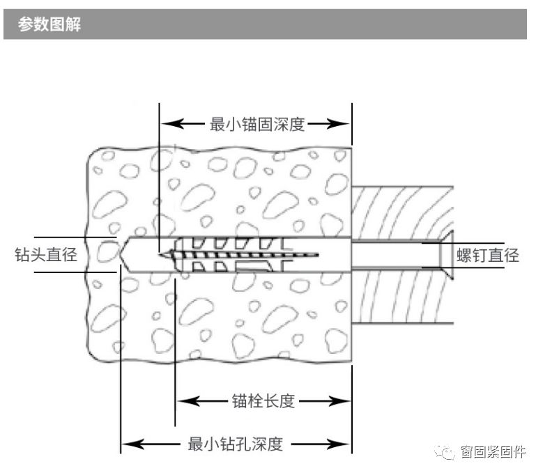 膨胀管套管上的叶翅,在安装上防止膨胀管跟转,并增大摩擦力,曲线设计