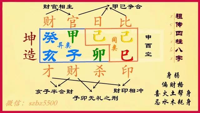 八字案列分析:财官法论女命事业职业!_官星