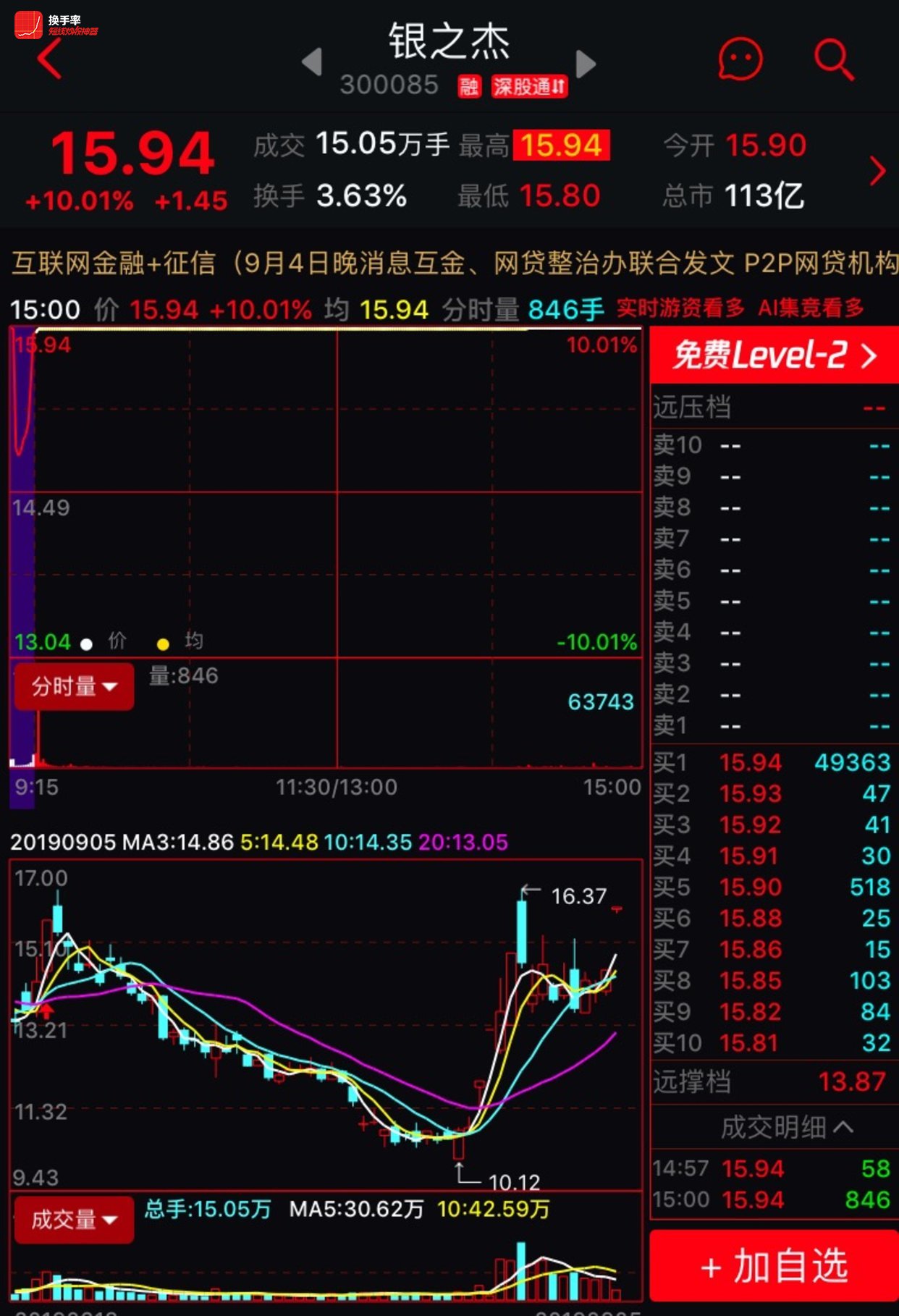 a股大涨,我的股票却趴着不动,有天理吗?