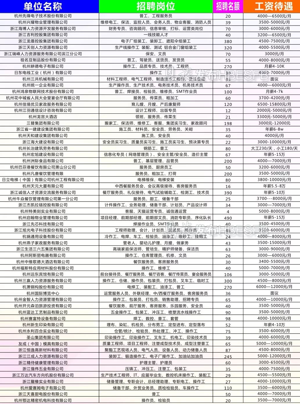 恩施招聘信息_恩施保险协会地址 恩施中财保险招聘信息(3)