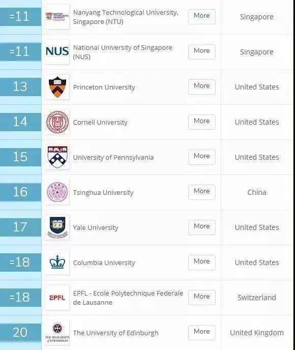 新加坡管理大學排名_新加坡管理大學