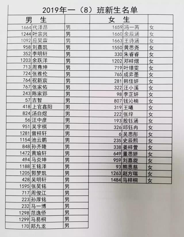 信阳小学排名_信阳小学学区划分图