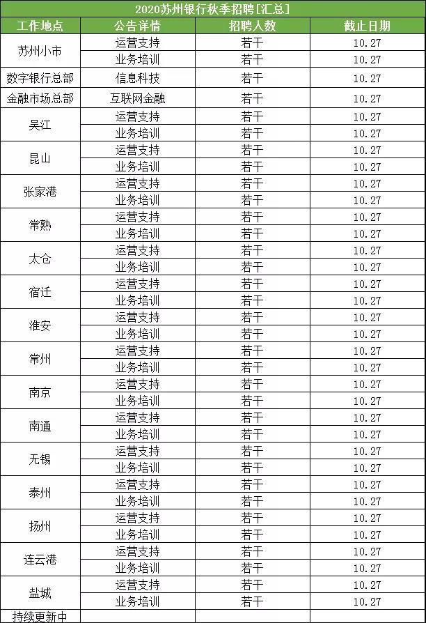 招聘汇总表_2017济南市属及各县区事业单位招聘工作人员岗位汇总表(4)