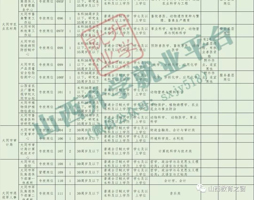 大同总共人口_大同面积人口(2)