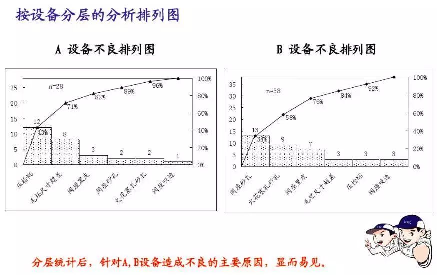 知识点什么是qc七大手法的分层法这篇文章有意思