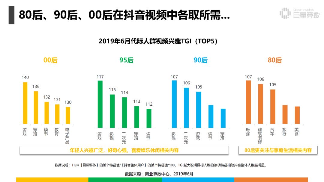 80后90后00后原来在抖音里是这样的人