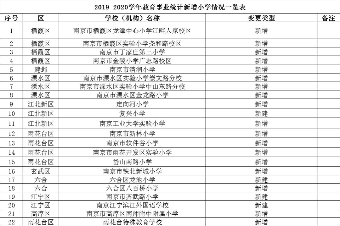 南京市幼儿园排名_南京市实验幼儿园