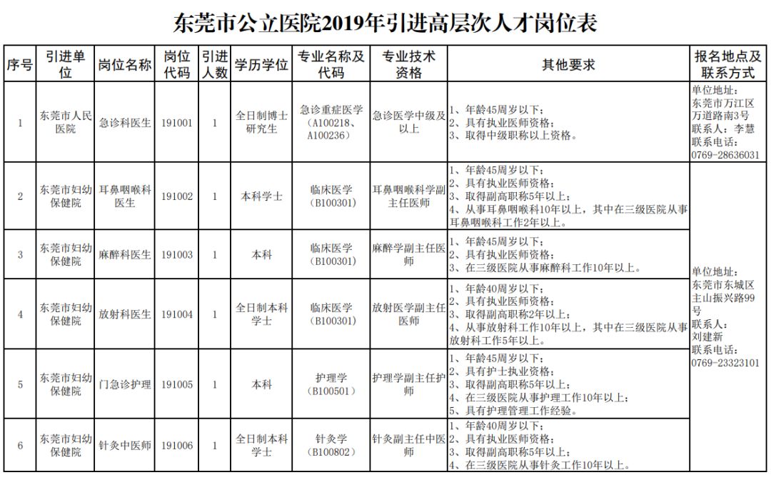 哪些属于公立医院 3c7c47fb5ade4781b8769054ef322e11.jpeg