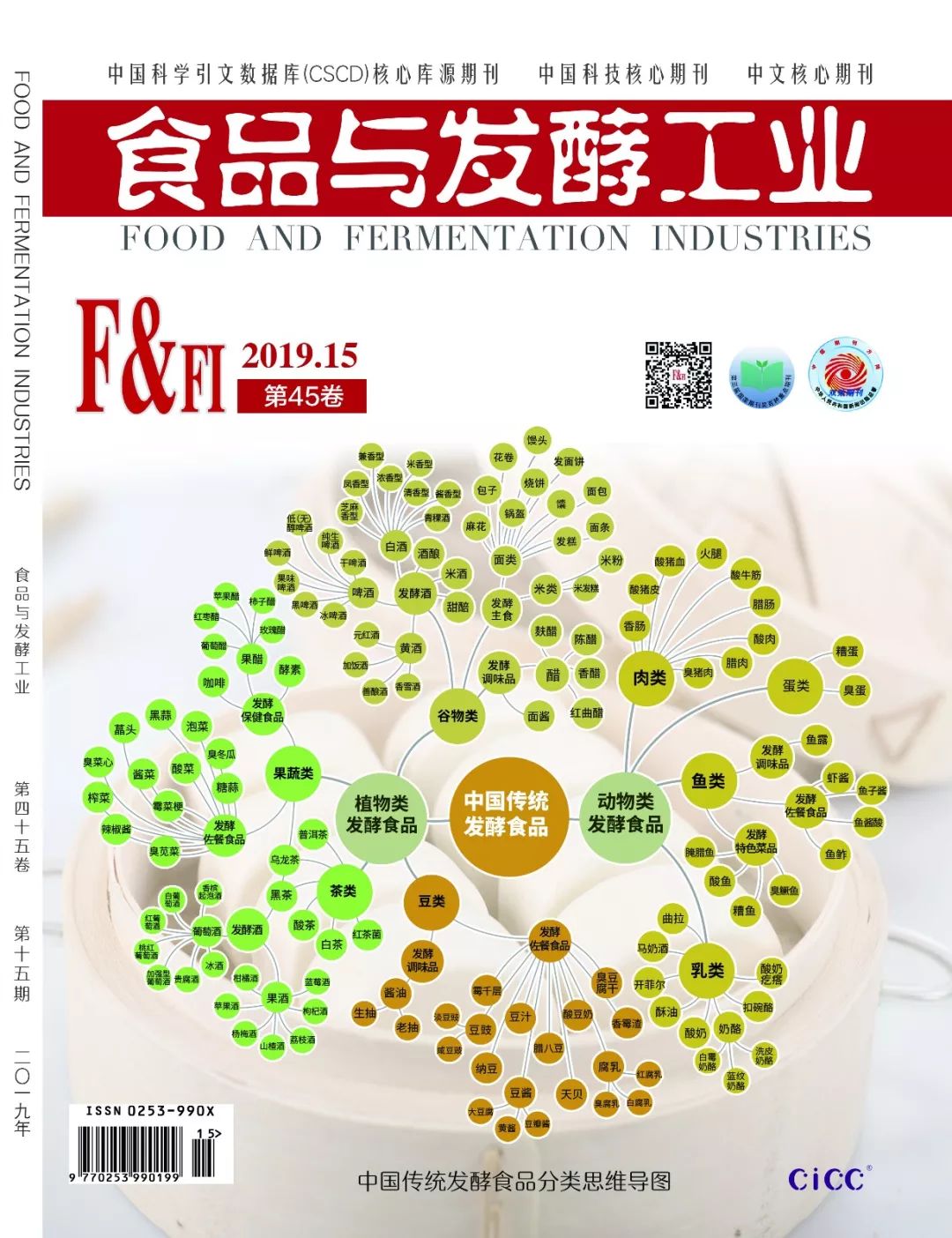 半月刊人口_人口普查(3)