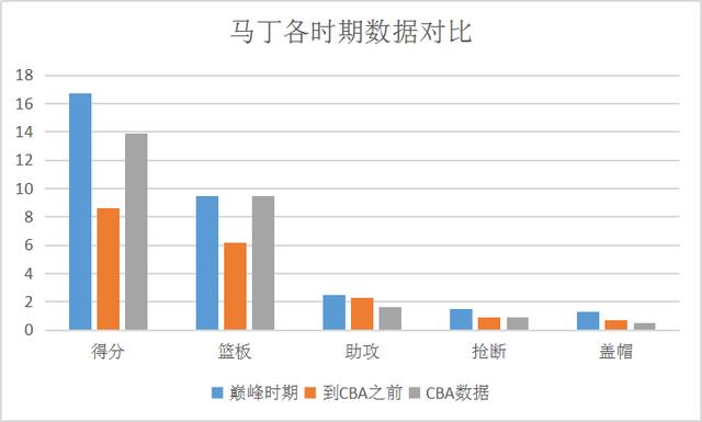 首钢gdp(3)