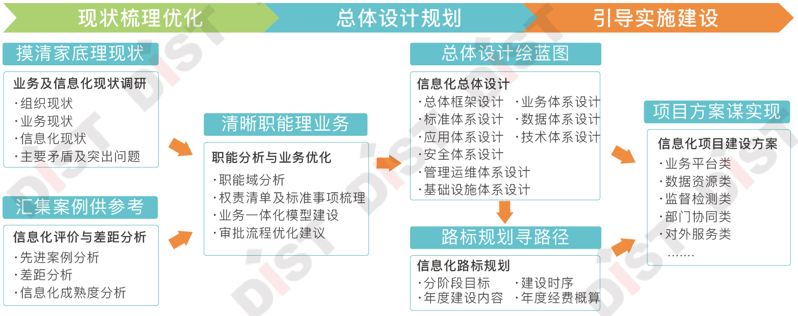 顶层设计开启自然资源信息化建设的新局面