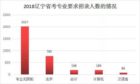 辽宁人口2018总人数_辽宁舰