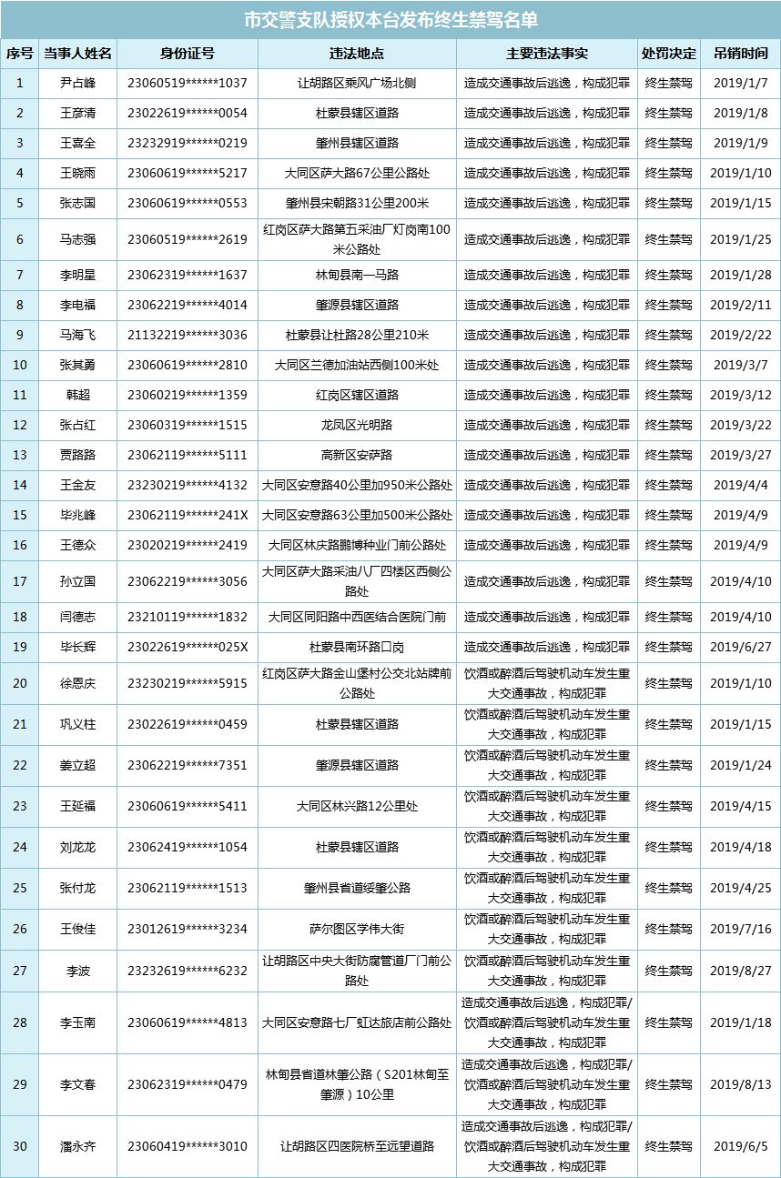 大庆的人口数_大庆油田(2)