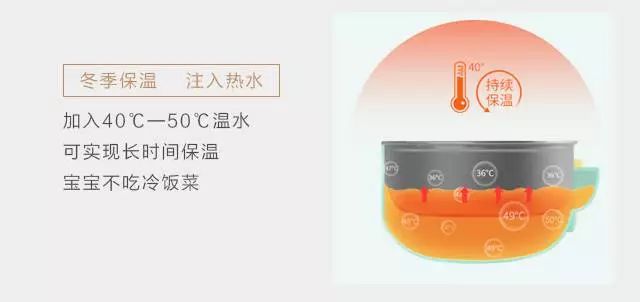                     秋冬宝宝吃饭神器，天再冷也不怕ta吃冷饭
