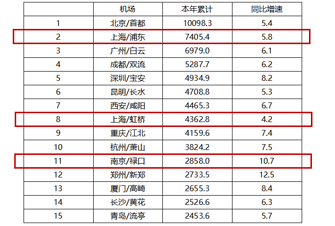 上海周边城市人口排名_2020年城市人口排名(2)