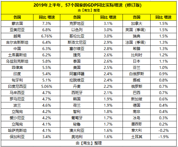 亚美尼亚一年gdp_校场 十分钟看懂亚美尼亚与阿塞拜疆冲突的根源(3)