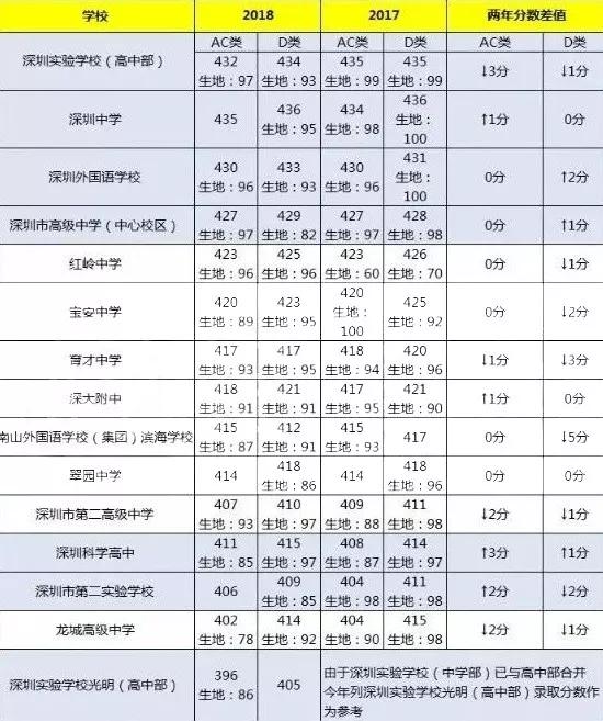深圳市高中排名_深圳市全部高中的校徽