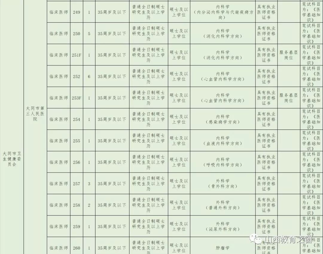 大同市人口2019_大同市人口分布(3)