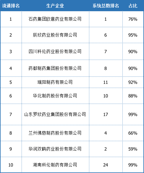 生产企业排名_中国五百强企业排名表