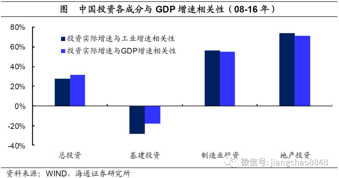 简述投资与经济总量的关系_经济全球化(2)