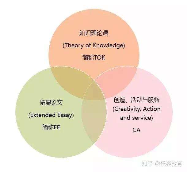 解决世界人口方式的办法_世界人口日(2)