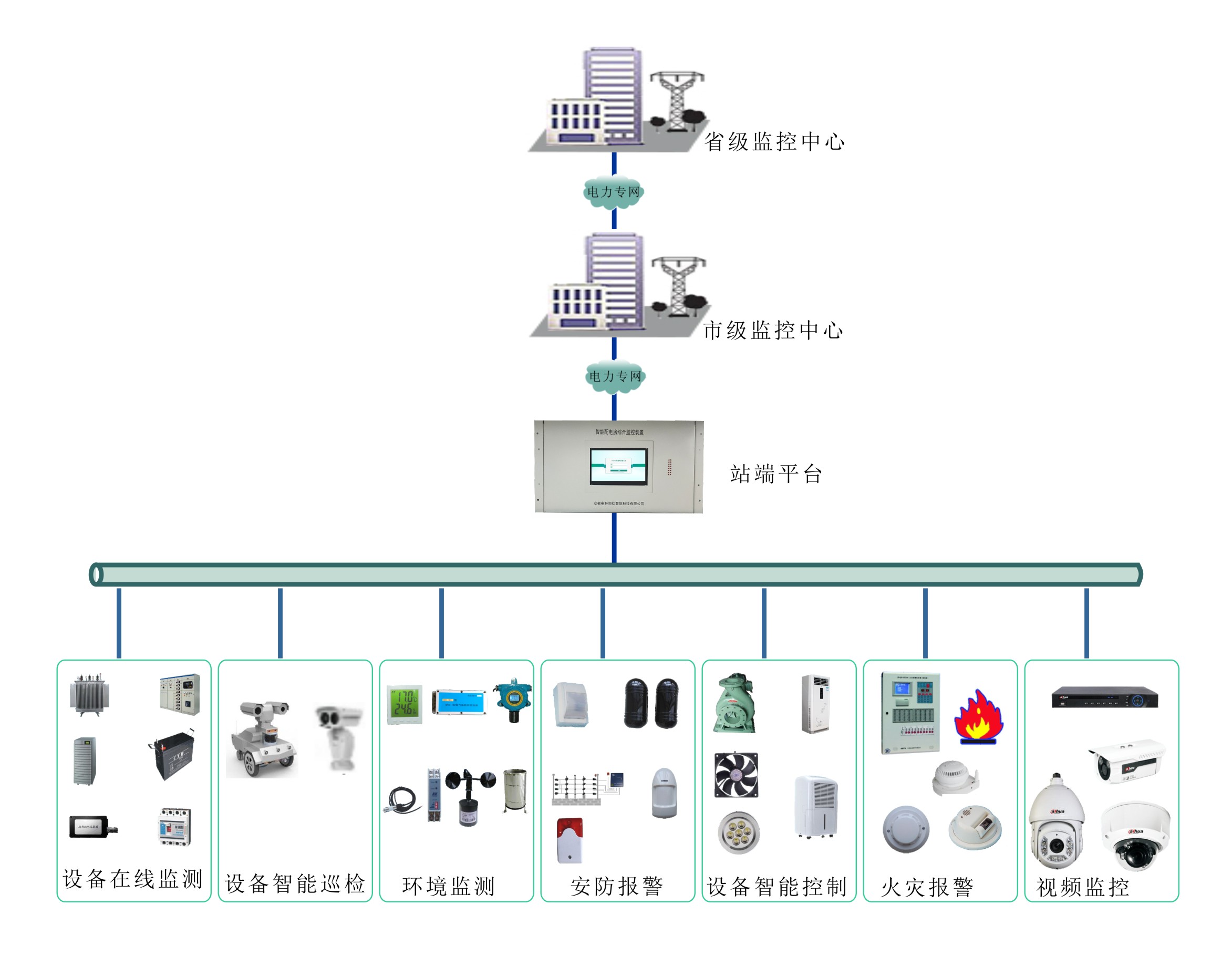 1035kv配电室环境安全智能监控系统